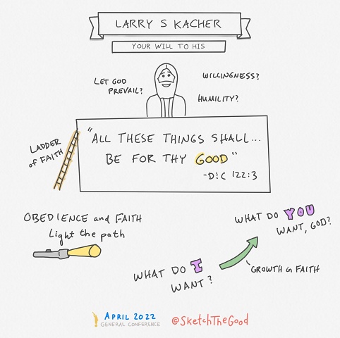7. Larry S Kacher - Your Will To His